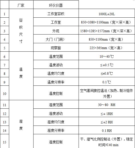 技术参数