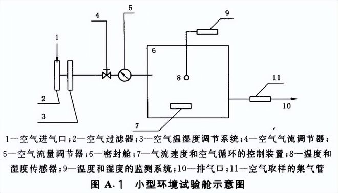 小型环境试验舱示意图