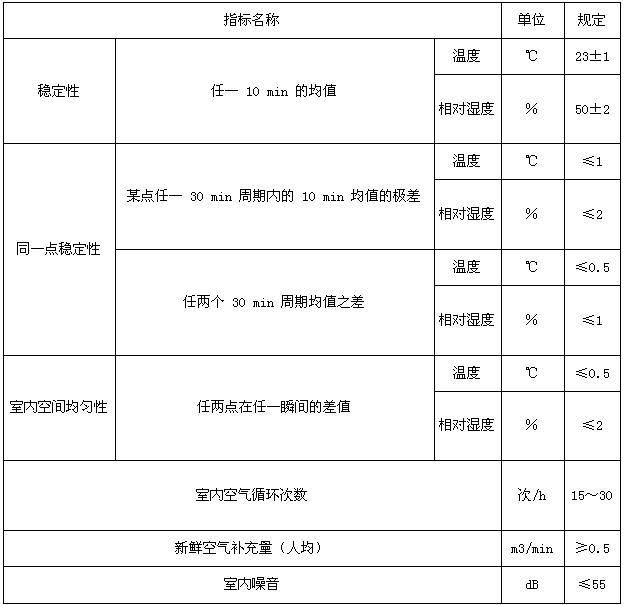 恒温恒湿试验箱验收标准（产品验收标准和验收方法）(图2)