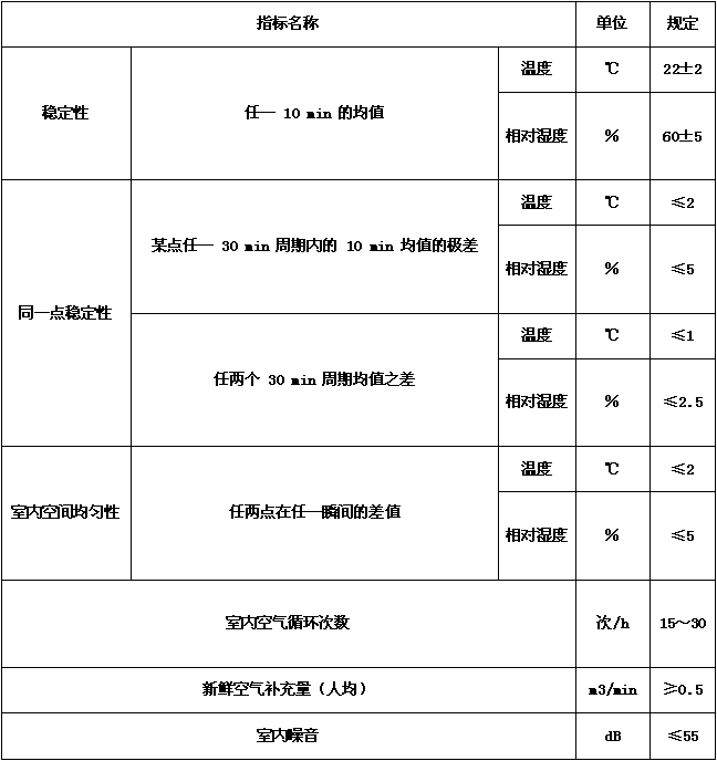 恒温恒湿试验箱验收标准（产品验收标准和验收方法）(图5)