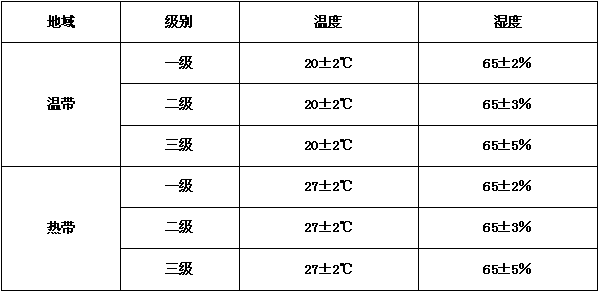 恒温恒湿试验箱验收标准（产品验收标准和验收方法）(图3)