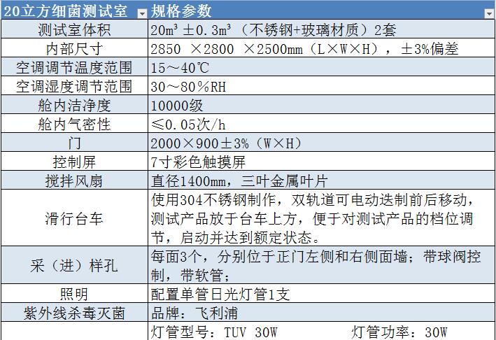 测试室参数