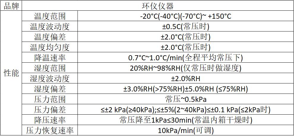 整车高原海拔气候仓对汽车试验的作用(图2)