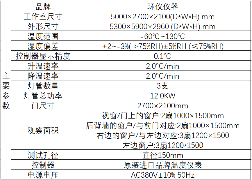 安全气囊点爆室的功能需求(图2)