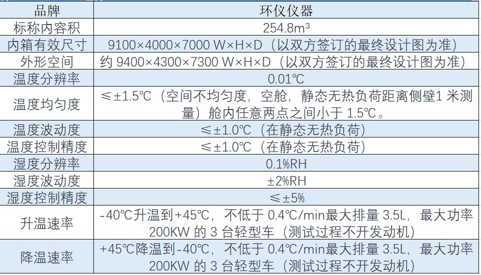 轻型汽车高低温性能环境舱系统如何选型(图1)