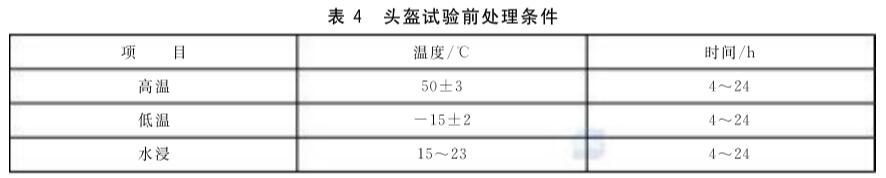 《GB 24429-2009 运动头盔 自行车、滑板、轮滑运动头盔的安全要求和试验方法》标准(图2)