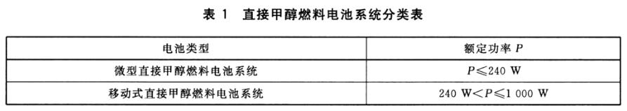 《GB/T 33983.1-2017 直接甲醇燃料电池系统 第1部分：安全》标准(图1)