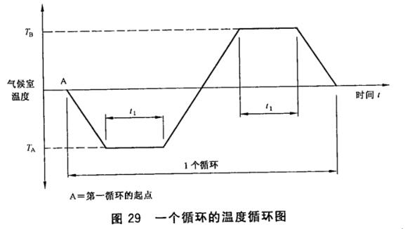 《GB/T 7424.2-2008 光缆总规范 第2部分: 光缆基本试验方法》标准(图2)