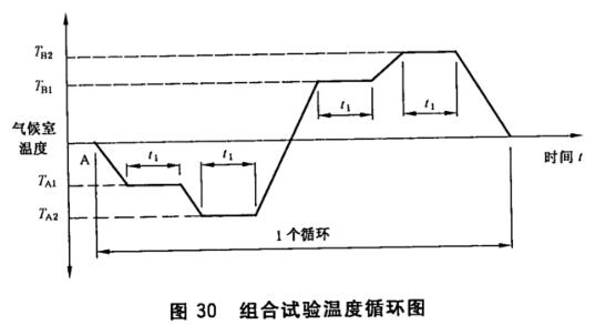 《GB/T 7424.2-2008 光缆总规范 第2部分: 光缆基本试验方法》标准(图3)