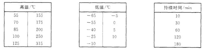 《GB/T 18310.22-2003 纤维光学互连器件和无源器件 基本试验和测量程序 第2-22部分:试验 温度变化》标准(图2)