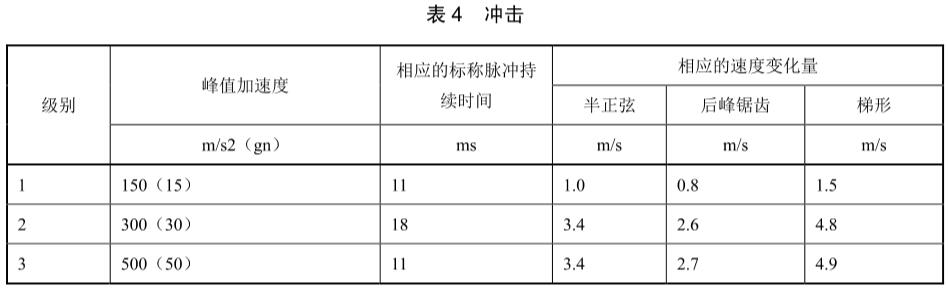 手机冲击试验标准(图2)