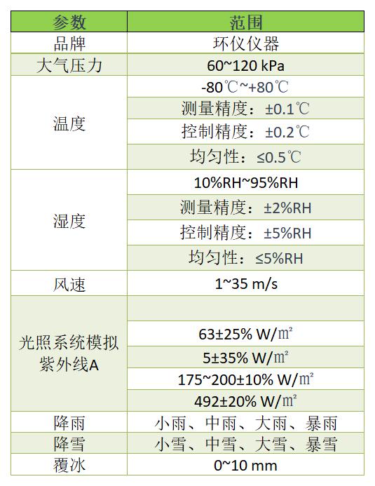 为什么要有高原低压低氧人工气候室(图1)