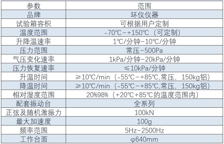 高低温低气压振动试验系统(图1)