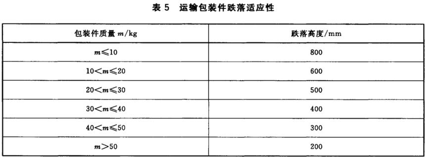 台式电脑运输包装件跌落试验标准(图2)