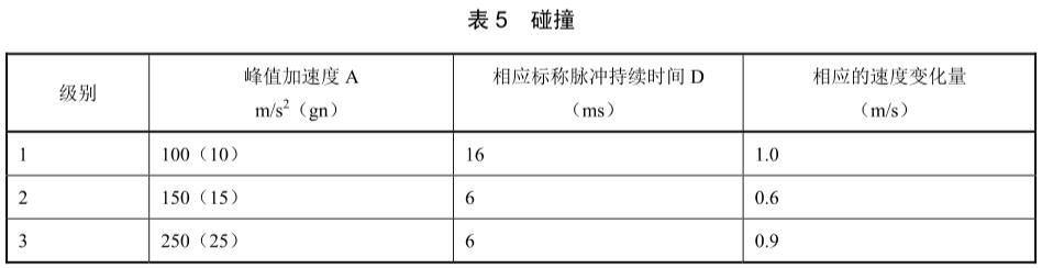 手机碰撞试验标准(图2)