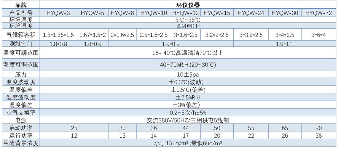 人造板甲醛释放量采样步骤(图1)