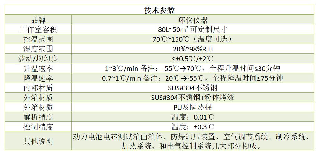 锂电池模块测试箱的技术特点(图2)