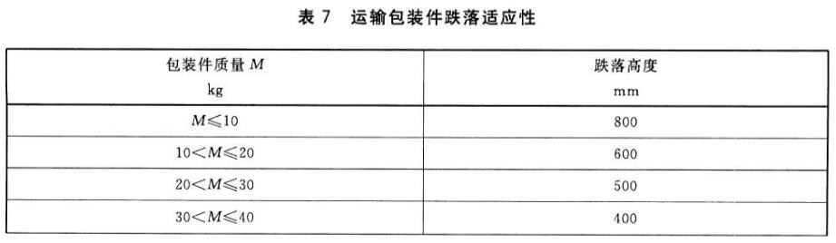 笔记本电脑运输包装件跌落试验标准(图2)