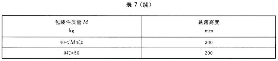 笔记本电脑运输包装件跌落试验标准(图3)