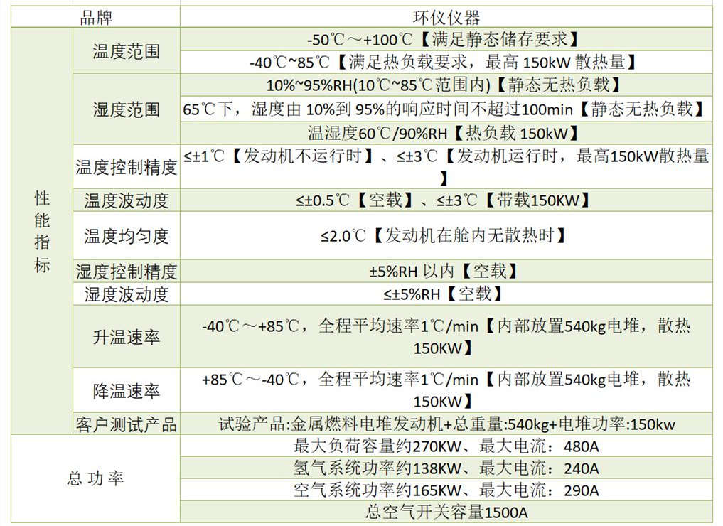 氢燃料电池正常环境测试舱的设计要求(图3)