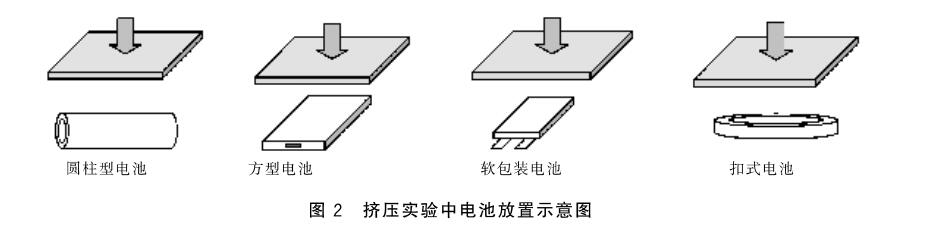 电子产品锂电池挤压试验标准(图2)