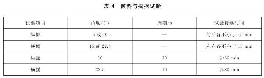 《GB/T 39266-2020 工业机器人机械环境可靠性要求和测试方法》标准(图2)