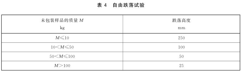 《GB/T 7260.503-2020 不间断电源系统（UPS） 第5-3部分：直流输出UPS 性能和试验要求》标准(图2)