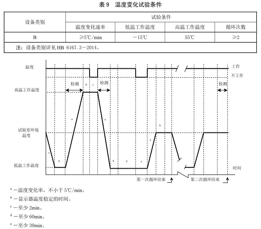 國家標(biāo)準(zhǔn):HB 6697-2015 民用飛機(jī)機(jī)載多用途電子顯示器通用規(guī)范