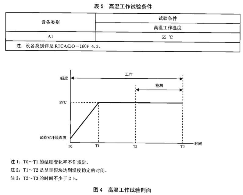 《HB 8479-2014 民用飞机有源矩阵液晶显示模块规范》标准(图1)