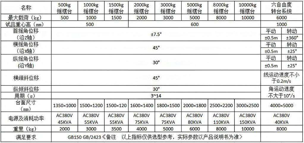 倾斜与摇摆试验台测试等级要求(图2)