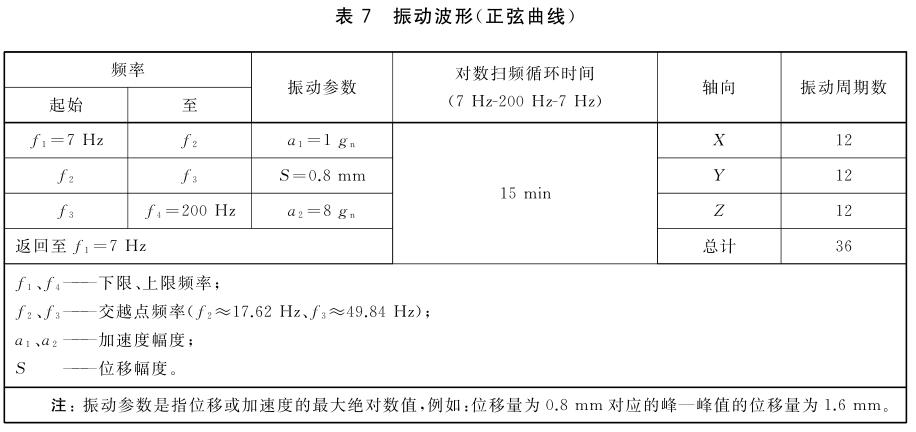 电子产品锂电池振动试验标准(图2)