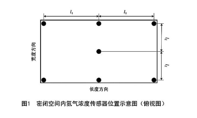 氢燃料电池正常环境测试舱的设计要求(图1)