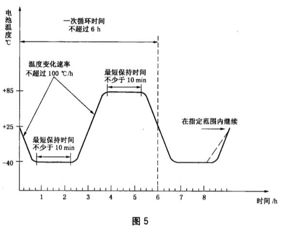 《GB/T 29195-2012 地面用晶体硅太阳电池总规范》标准(图2)