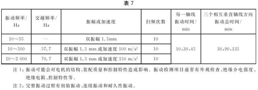 《GB/T 7345-2008 控制电机基本技术要求》标准(图2)