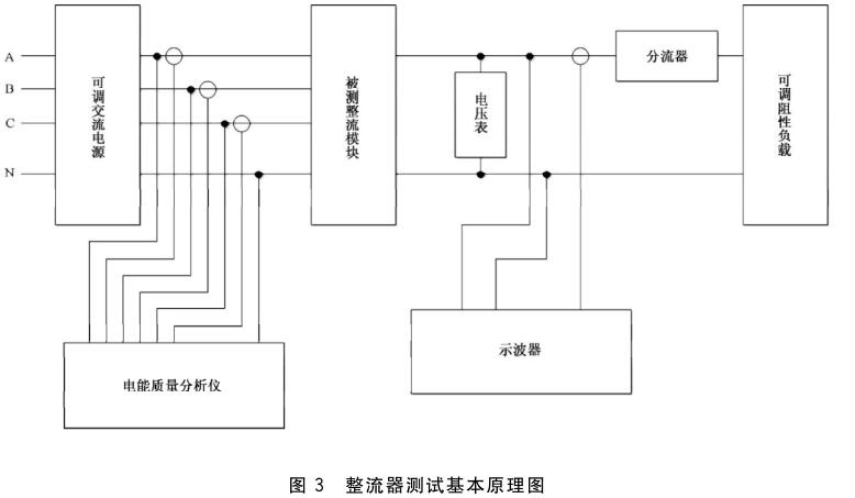 《GB/T 38833-2020 信息通信用240V/336V直流供电系统技术要求和试验方法》标准(图2)