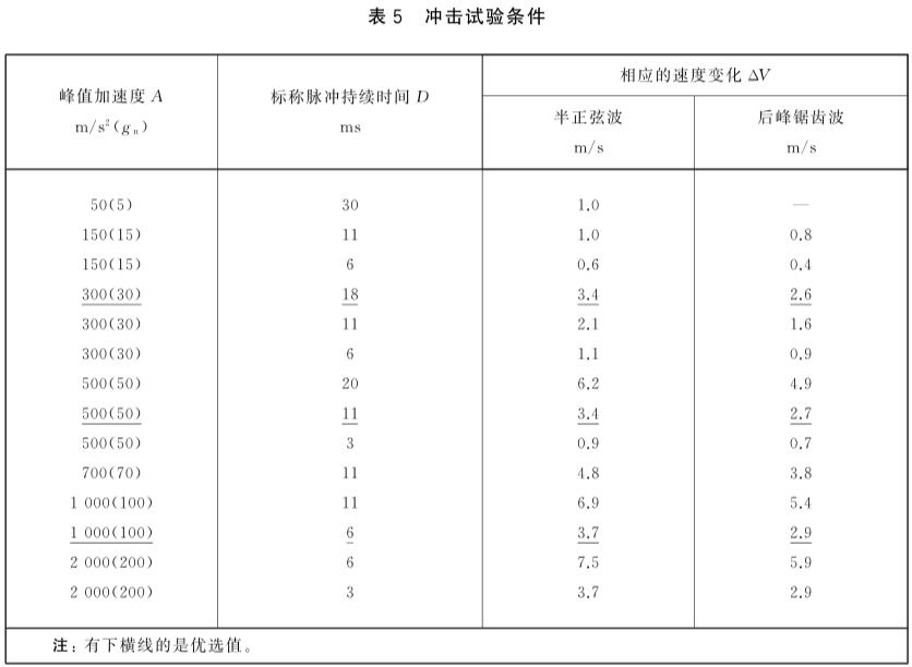 《GB/T 18910.101-2021 液晶显示器件 第10-1部分：环境、耐久性和机械试验方法 机械》标准(图2)