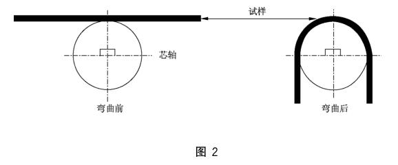 《GB/T 17737.201-2015 同轴通信电缆 第1-201部分：环境试验方法 电缆的冷弯性能试验》标准(图2)