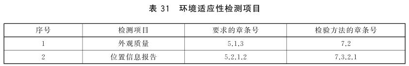 《GB/T 30290.4-2013 卫星定位车辆信息服务系统 第4部分：车载终端通用规范》标准(图2)