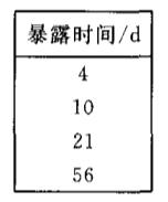 《GB/T 18310.19-2002 纤维光学互连器件和无源器件 基本试验和测量程序 第2-19部分:试验 恒定湿热》标准(图2)