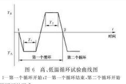 《GB/T 18478-2001 纖維光學(xué)環(huán)行器》標準(圖2)