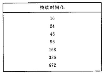 《GB/T 18310.26-2003 纖維光學(xué)互連器件和無(wú)源器件 基本試驗(yàn)和測(cè)量程序 第2-26部分:試驗(yàn) 鹽霧》標(biāo)準(zhǔn)(圖2)