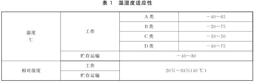 《GB/T 35786-2017 机动车电子标识读写设备通用规范》标准(图1)