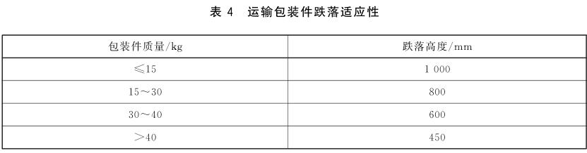 《GB/T 33135-2016 信息技术 指静脉识别系统 指静脉采集设备通用规范》标准(图2)