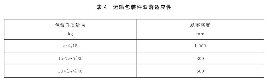 《GB/T 36481-2018 信息技术 场景记录仪通用规范》标准(图2)