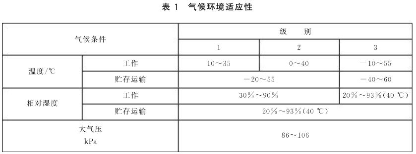 《GB/T 28165-2011 热打印机通用规范》标准(图2)