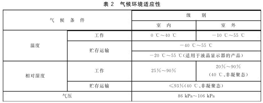 《GB/T 23647-2009 自助服務(wù)終端通用規(guī)范范》標(biāo)準(zhǔn)(圖2)