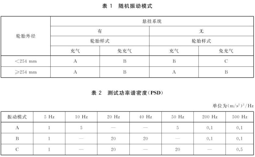 GB/T 42825-2021 是中国国家标准，标题为《电动滑板车通用技术规范》（General Specification for Electric Scooters）。该标准规定了电动滑板车的技术要求和测试方法，以确保这种类型的交通工具在使用中具有一定的性能、安全性和可靠性。(图2)