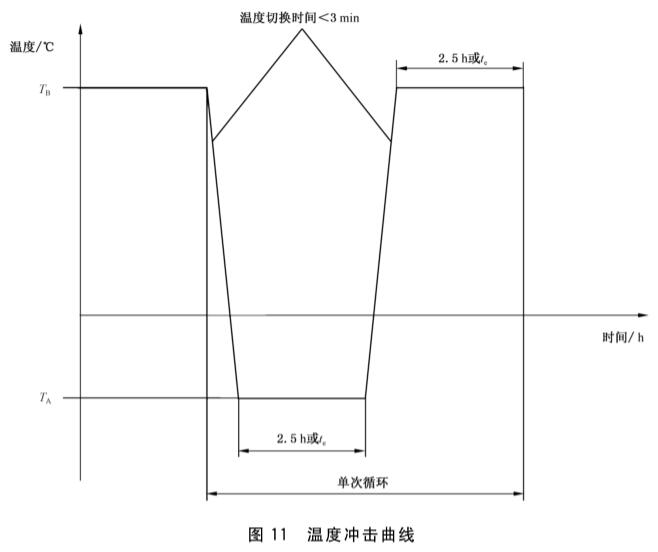 《GB/T 38795-2020 汽车侧面气囊和帘式气囊模块性能要求》标准(图2)