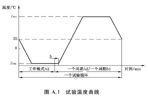 《GB/T 38892-2020 车载视频行驶记录系统》标准(图3)