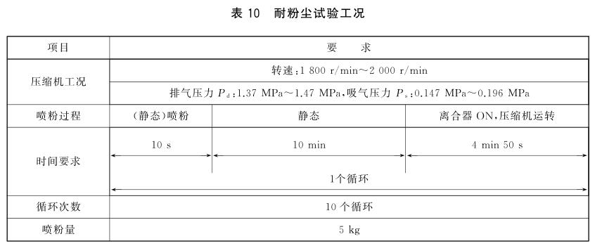 《GB/T 32691-2016 汽车空调电磁离合器》标准(图1)